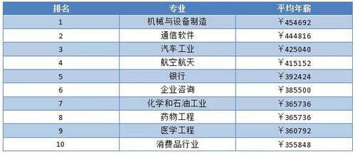 留学预算规划指南- 精打细算，让留学梦想变为现实！