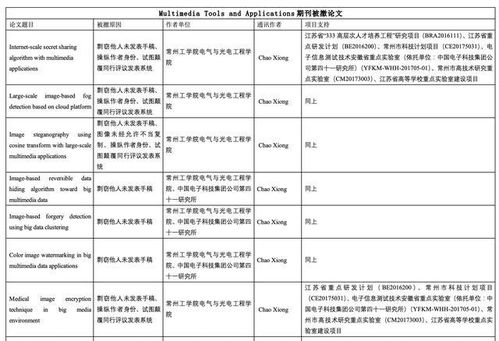 揭秘学术审核中的同行评议：如何确保学术论文的质量与真实？