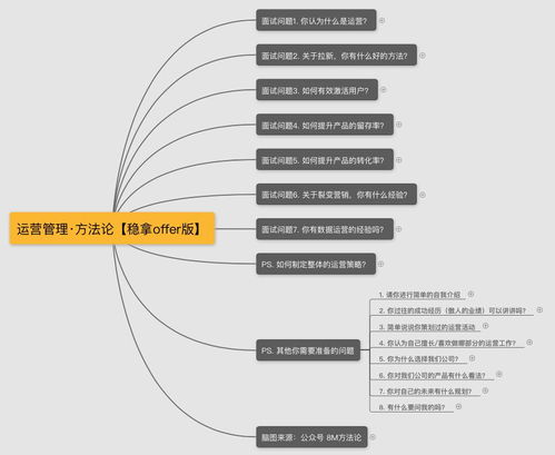 留学面试攻略：从申请到面试，一文掌握留学面试流程！