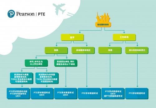 留学英语考试全攻略如何选择最适合你的英语考试？PDF版攻略来啦！