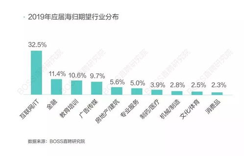 秘：如何利用留学机会实现财务自由？