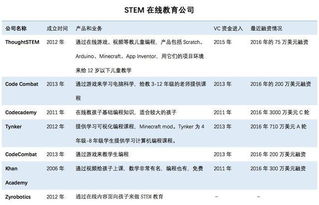 STEM教育在中国的发展现状