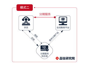 在线教育平台功能比较分析