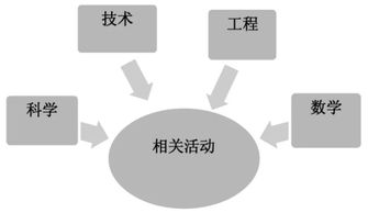 跨学科教育：教学理念、实施方法与挑战