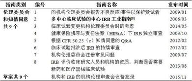 伦理审查：研究人员与研究项目之间的利益冲突