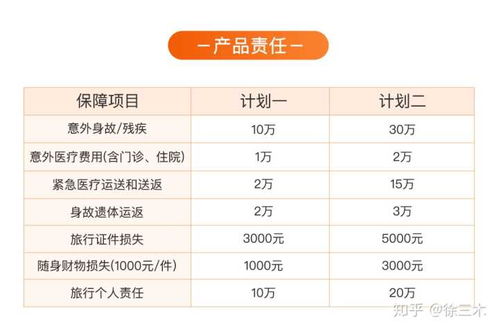 留学保险费用与覆盖范围，一、留学保险费用