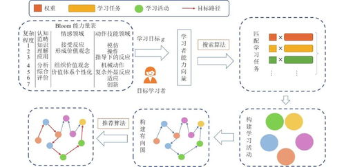 个性化学习路径在线课程：塑造未来的教育模式