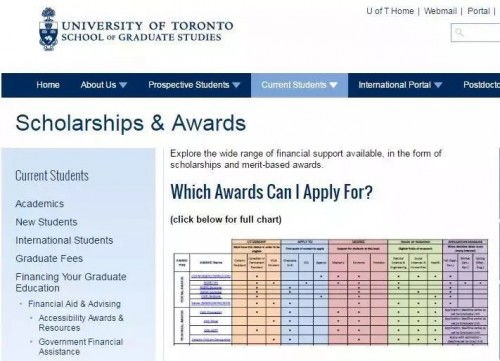 加拿大留学费用和奖学金信息，一、加拿大留学费用