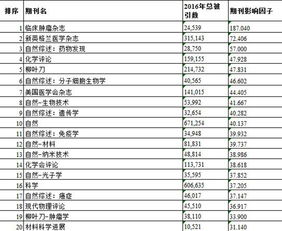 学术期刊影响因子解读，一、影响因子的定义