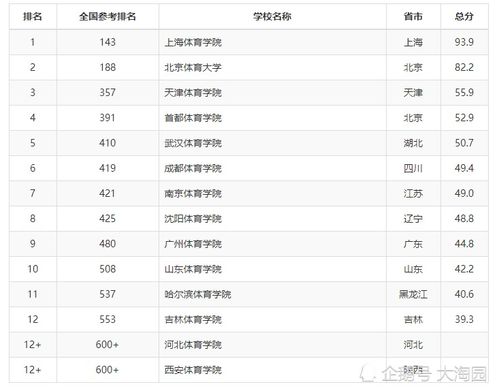 艺术类院校排名参考依据