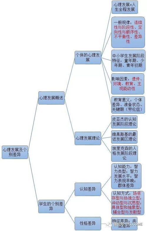 教育心理学新兴研究方向包括哪些内容呢